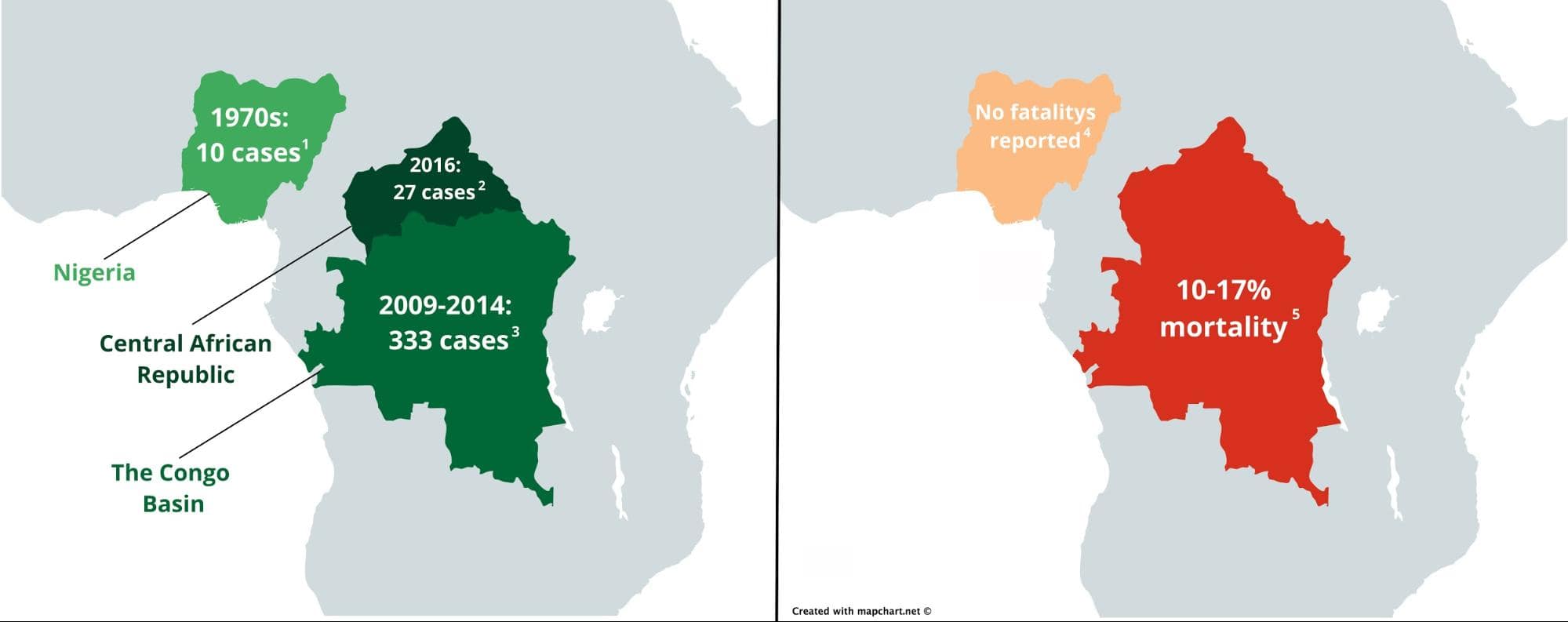 Case Counts and Mortality Rates for Monkeypox Clades circa 2017 Case counts and mortality rate in different monkeypox clades prior to the 2017 outbreak.