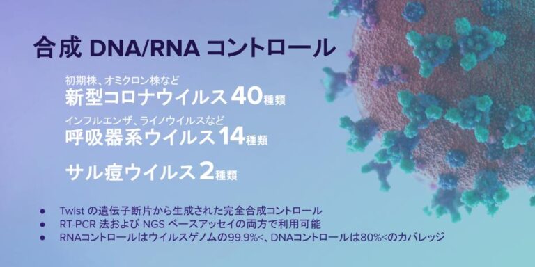 Additional image for 幅広い用途に用いることができる、信頼性の高い、正確で安全な合成ウイルスコントロール。