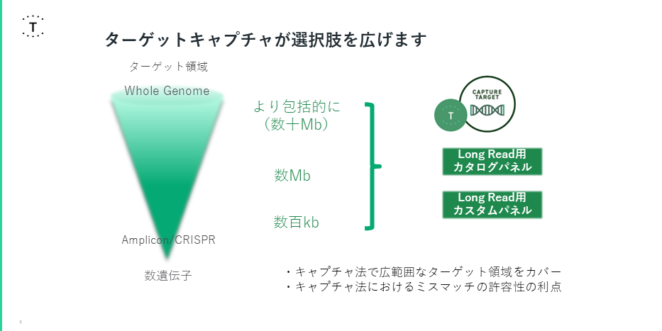 Additional image for “難読領域（Darkk Gene）”のシーケンス解析を可能に。