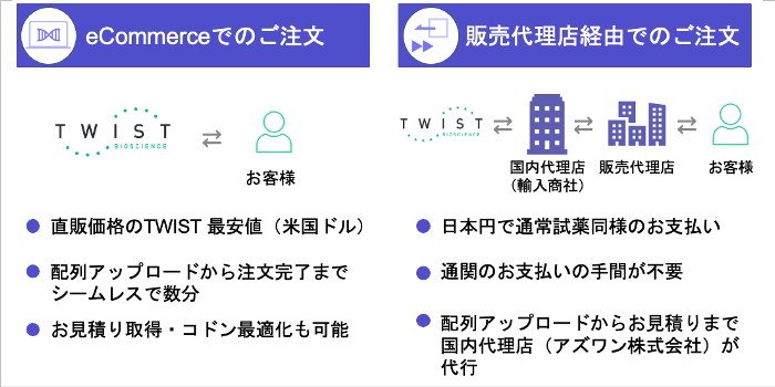 Additional image for 選べるご注文方法。